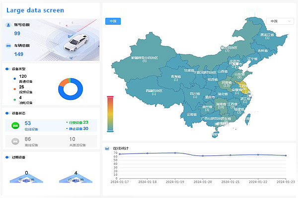 车辆定位管理系统